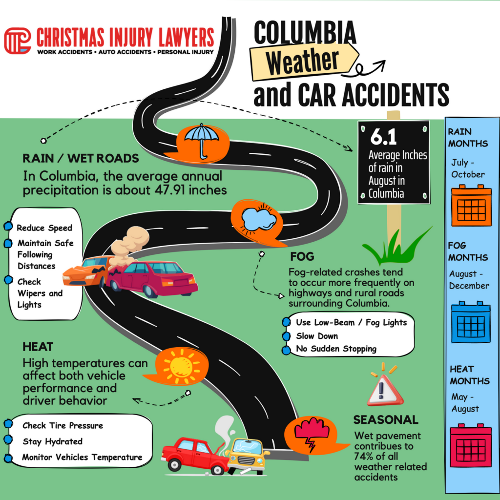 How Columbia SC's Weather Patterns Increase the Risk of Car Accidents